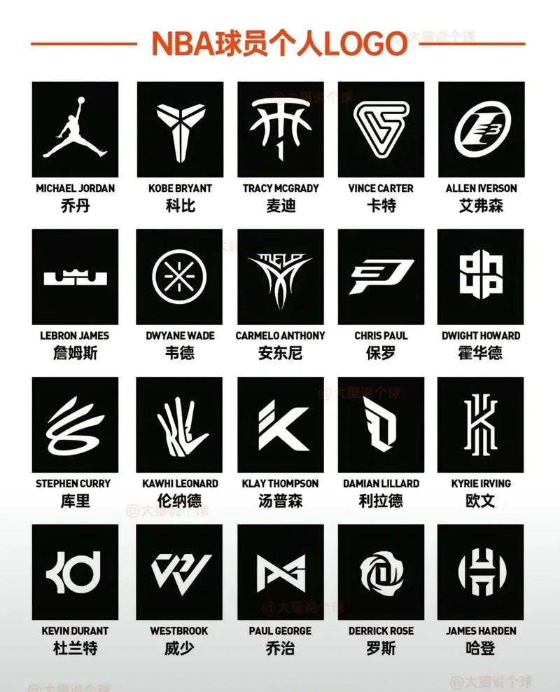 NBA模拟器