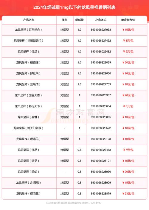烟酒店订烟价格表