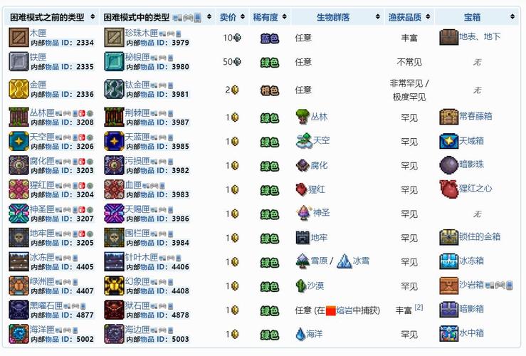 泰拉瑞亚1.2.12785无限道具版