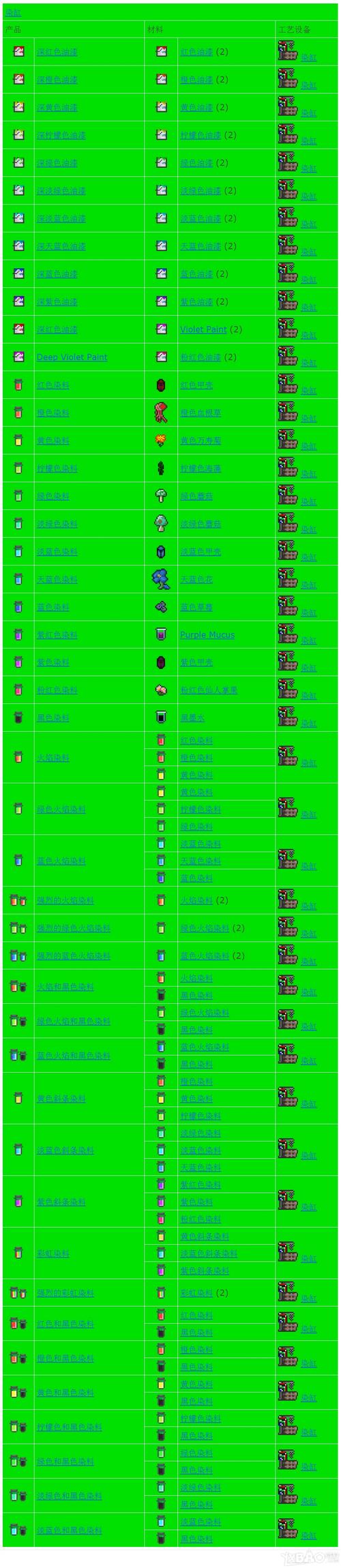 terraria1.2存档1.2.4.5.6.1更新内容