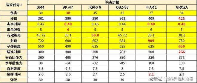 使命召唤17枪械代码一览表截图