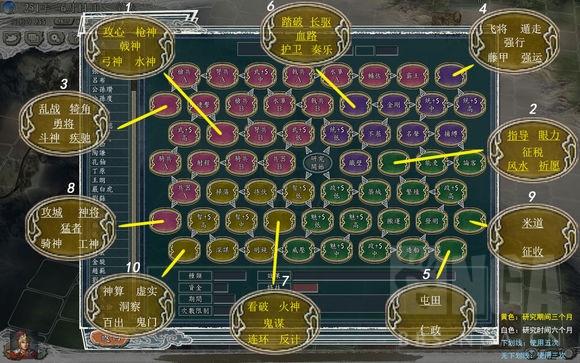 三国志11隐藏十个技巧