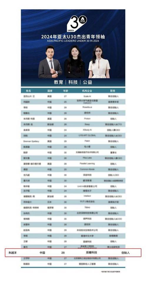 佑辰科技2024年最新消息截图