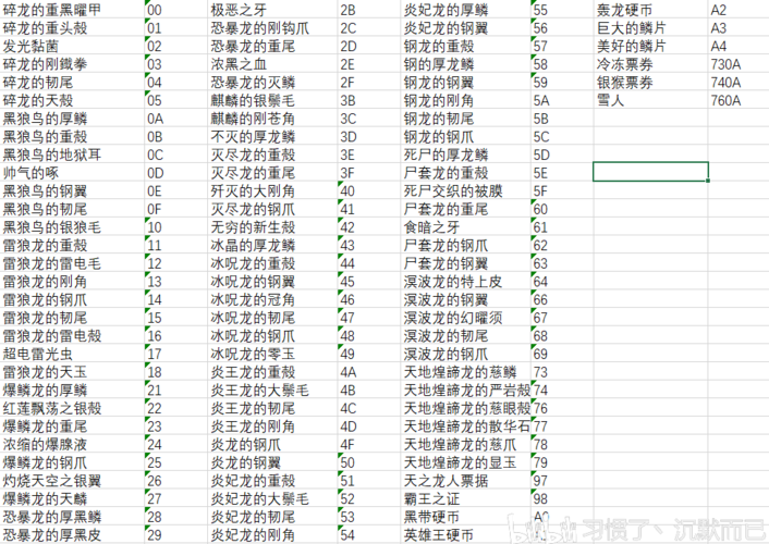 怪物猎人世界代码怎么用