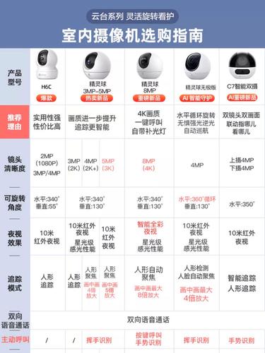 怎么查看萤石云c6c账号和密码