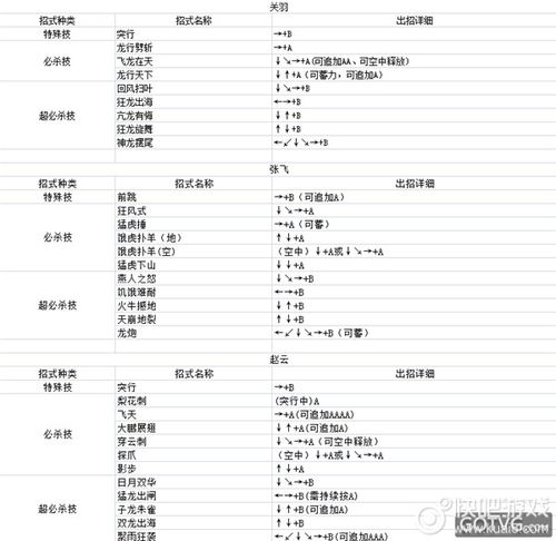 英雄大作战出招表 大全