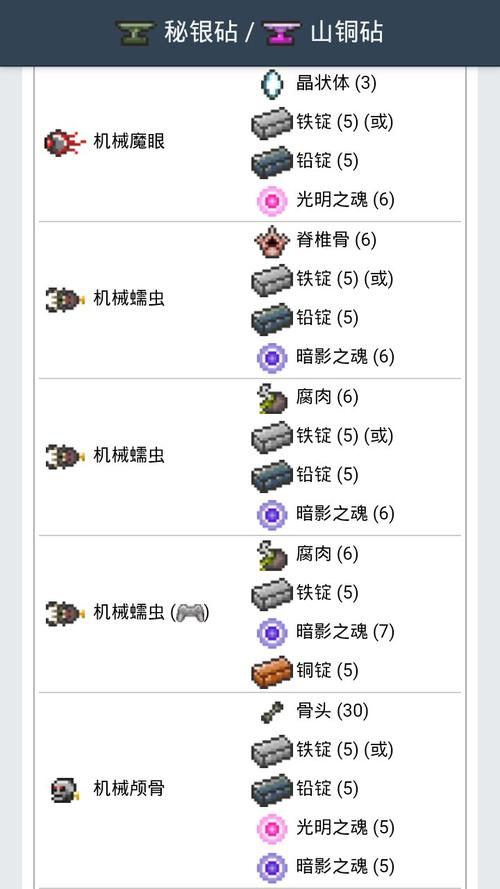 泰拉瑞亚召唤物消耗召唤栏的来源和背景介绍
