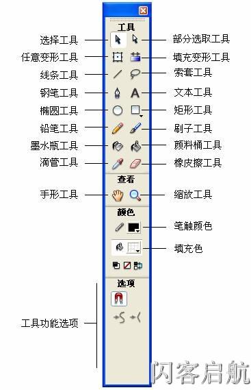 flash8没有锚点工具