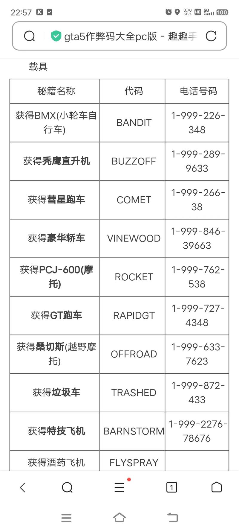 侠盗猎车手作弊器