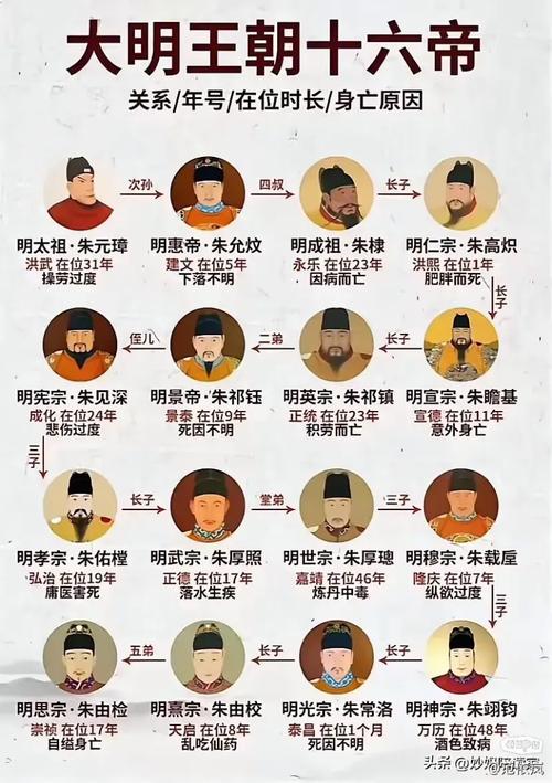 皇帝直播app下载免费