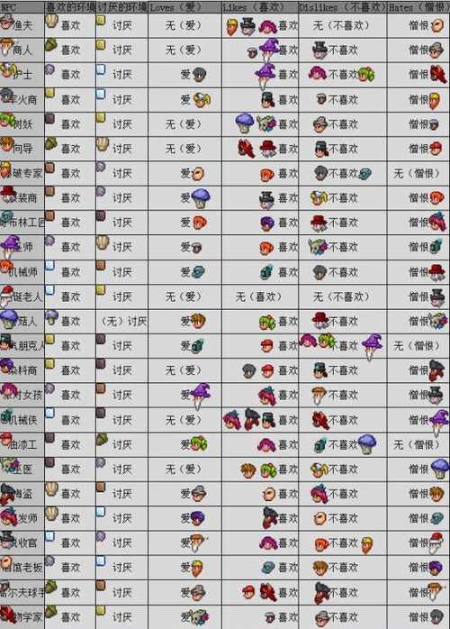 泰拉瑞亚1.4.4.9内置模组莱单版