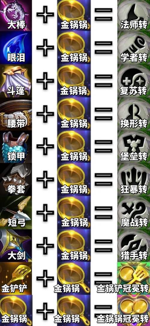 金铲铲金币修改器最新版本更新内容