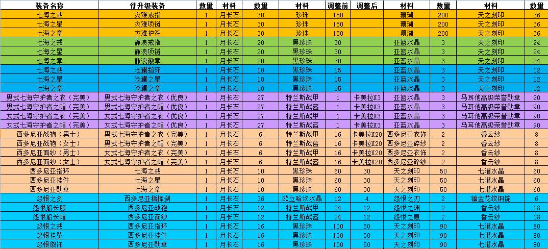 航海世纪(中文版)最新版本更新内容截图