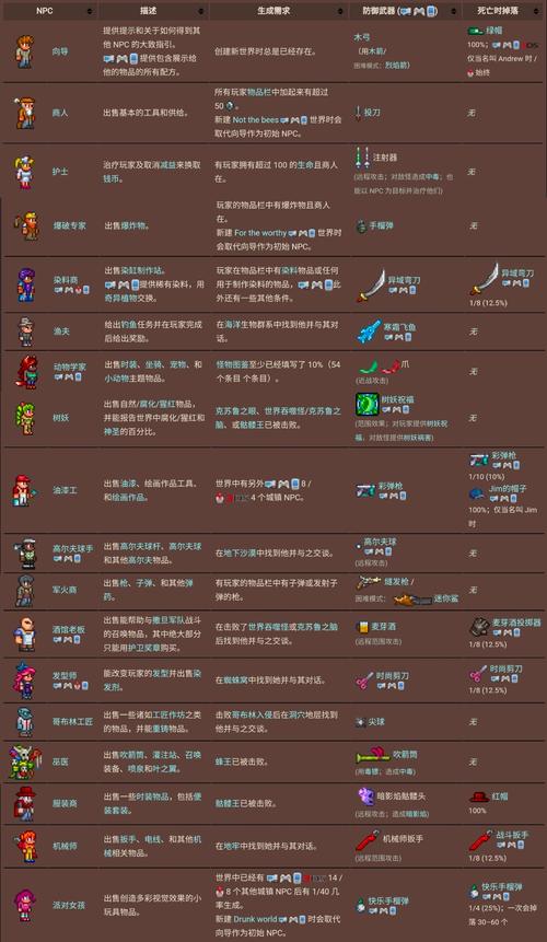 泰拉瑞亚修改召唤物消耗的条件与注意事项
