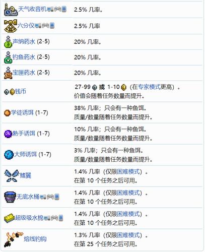 泰拉瑞亚刷渔夫任务bug