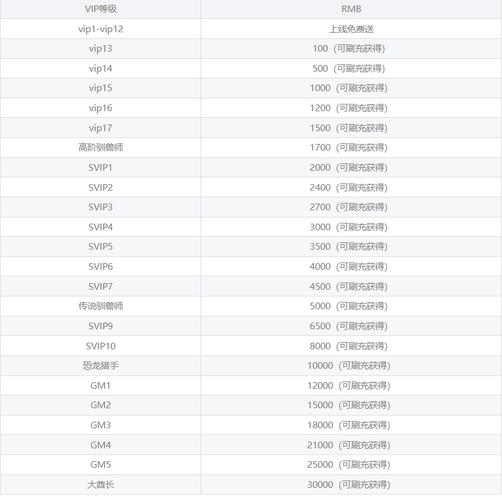 破解聊天无限金币修改器