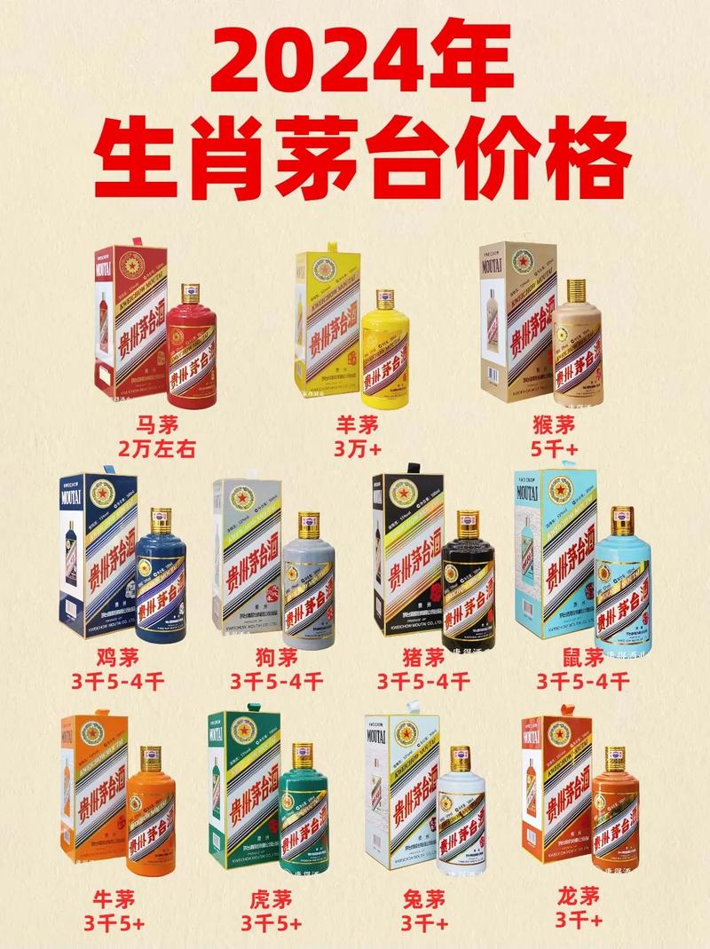 2024茅台价格今日价目表截图