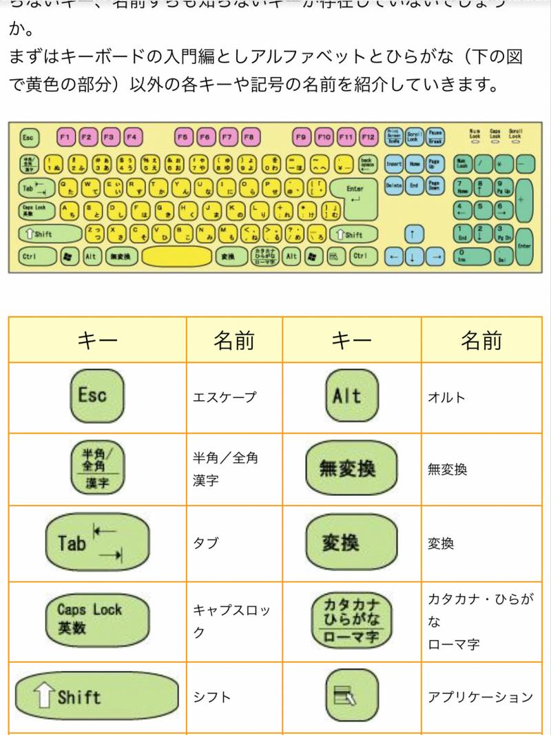 日语打字对照表