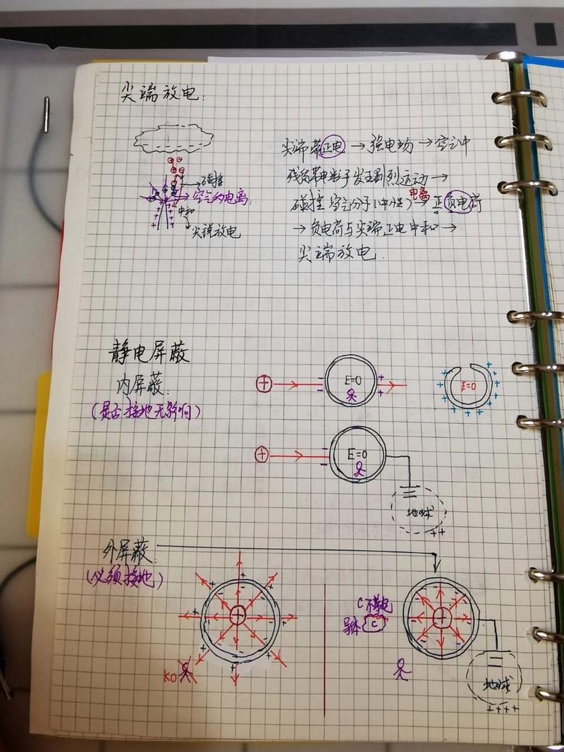静电屏蔽的三种情况
