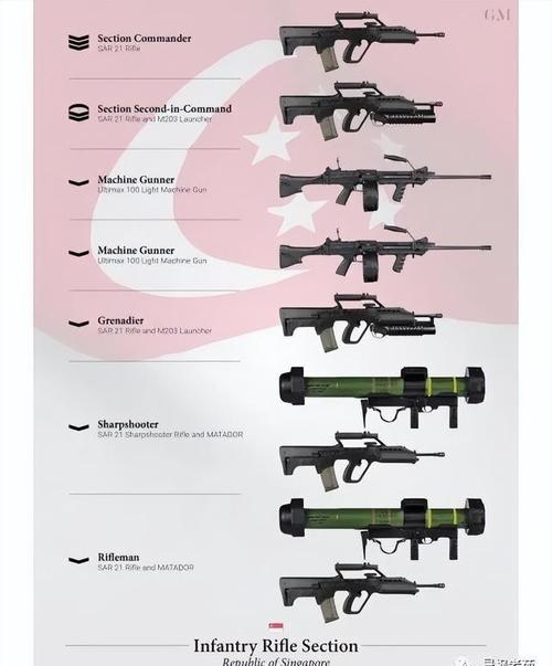 ultimax100