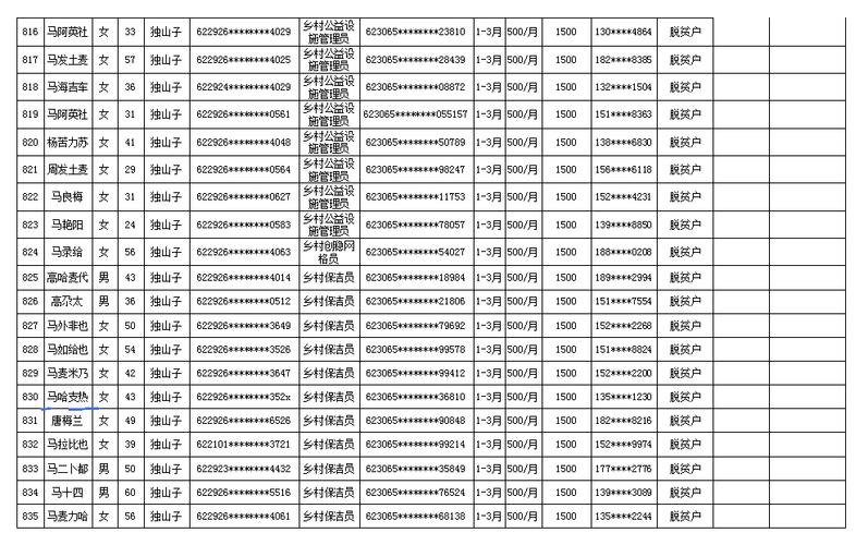 2024年实名认证大全