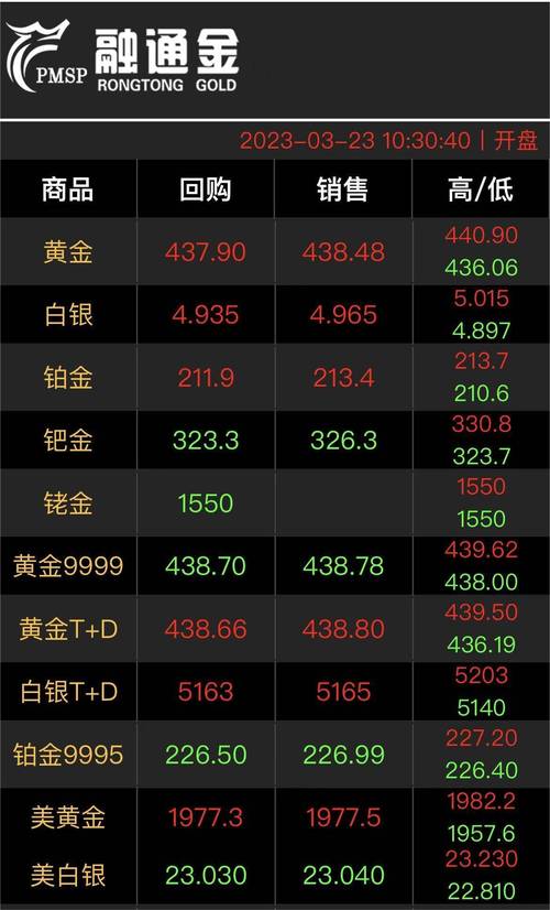 融金通贵金属实时报价
