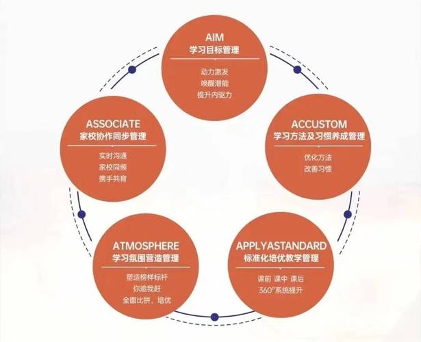 aimhelper