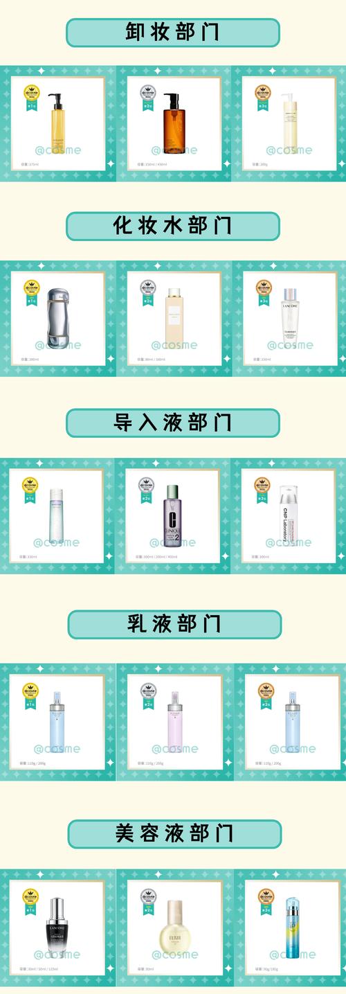 日本cosme大赏乳液排名