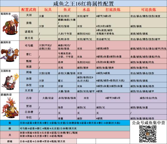 咸鱼之王黑科技辅助器