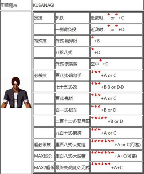 拳皇2002魔幻2悟饭