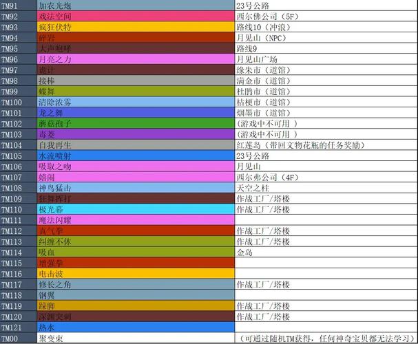 无限融合图鉴编号