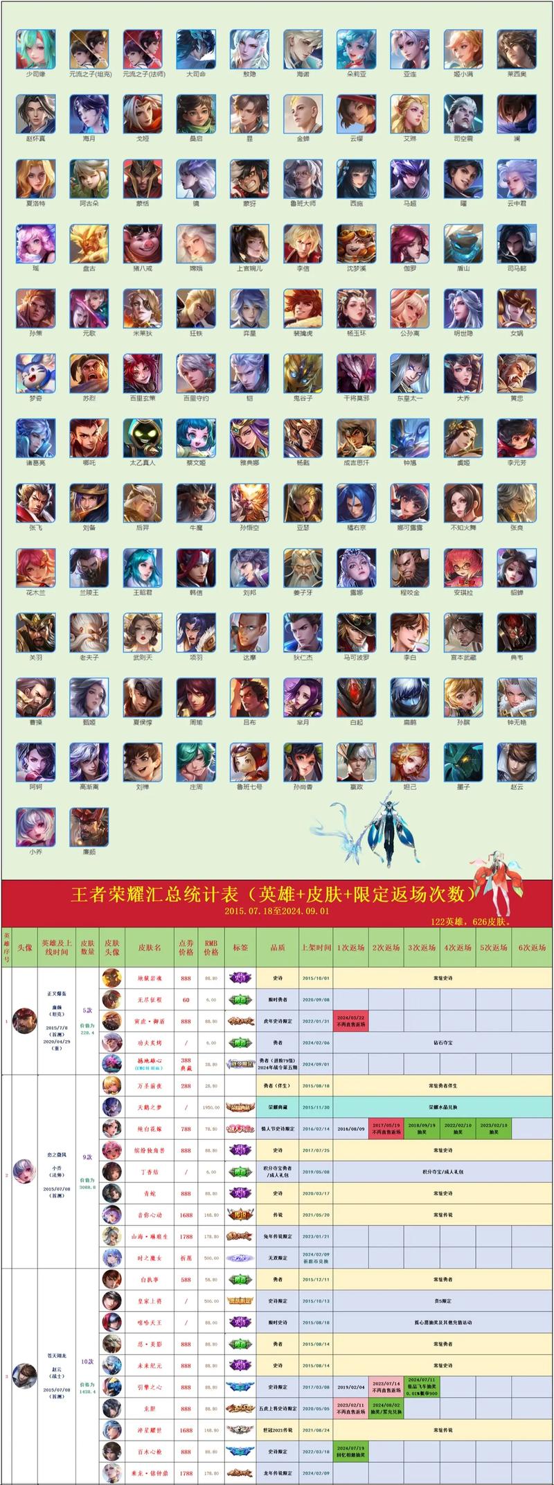 王者荣耀皮肤修改器正版