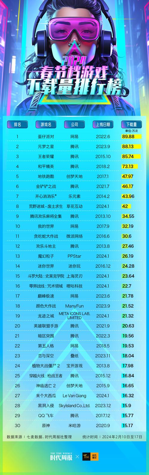 一天赚5000的游戏