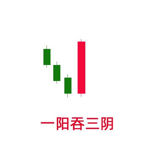 底部一阴吞二阳