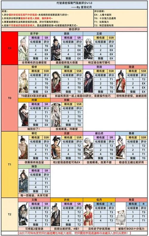 代号鸢官网下载港澳服
