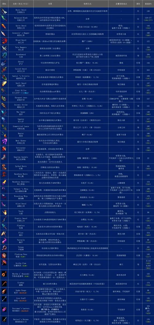 死亡细胞破解版1.7