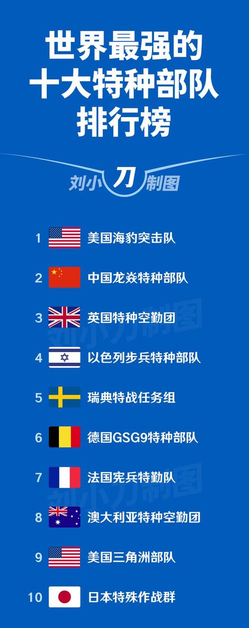特种兵5.0【附授权码】