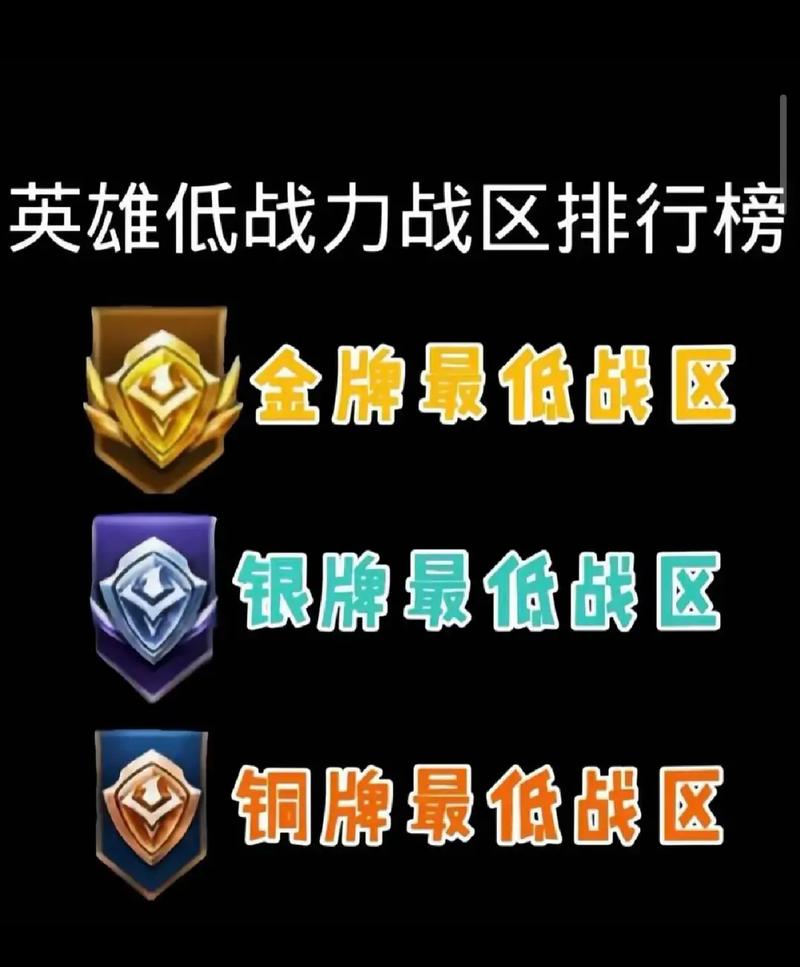 王者荣耀战区修改器