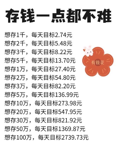365天打卡赚钱