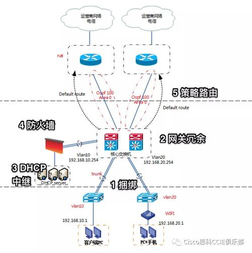 免费外网vpm加速2024
