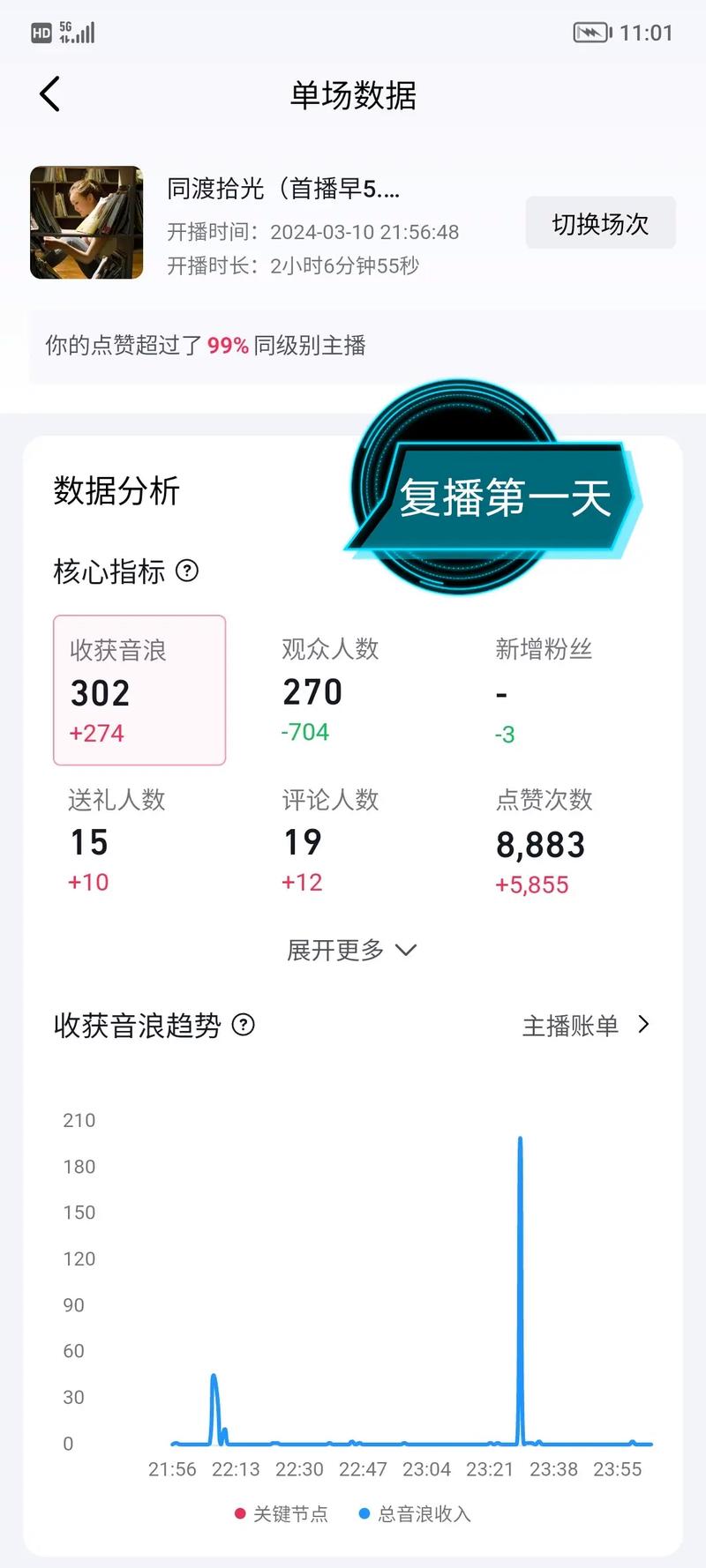 时月直播间缩略图