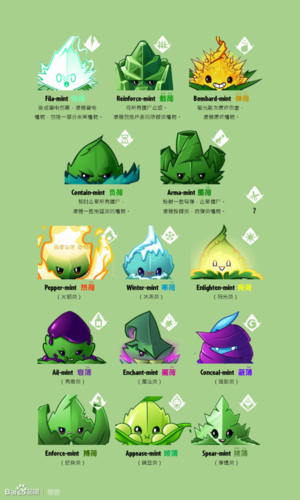 pvz2国际版修改器mod