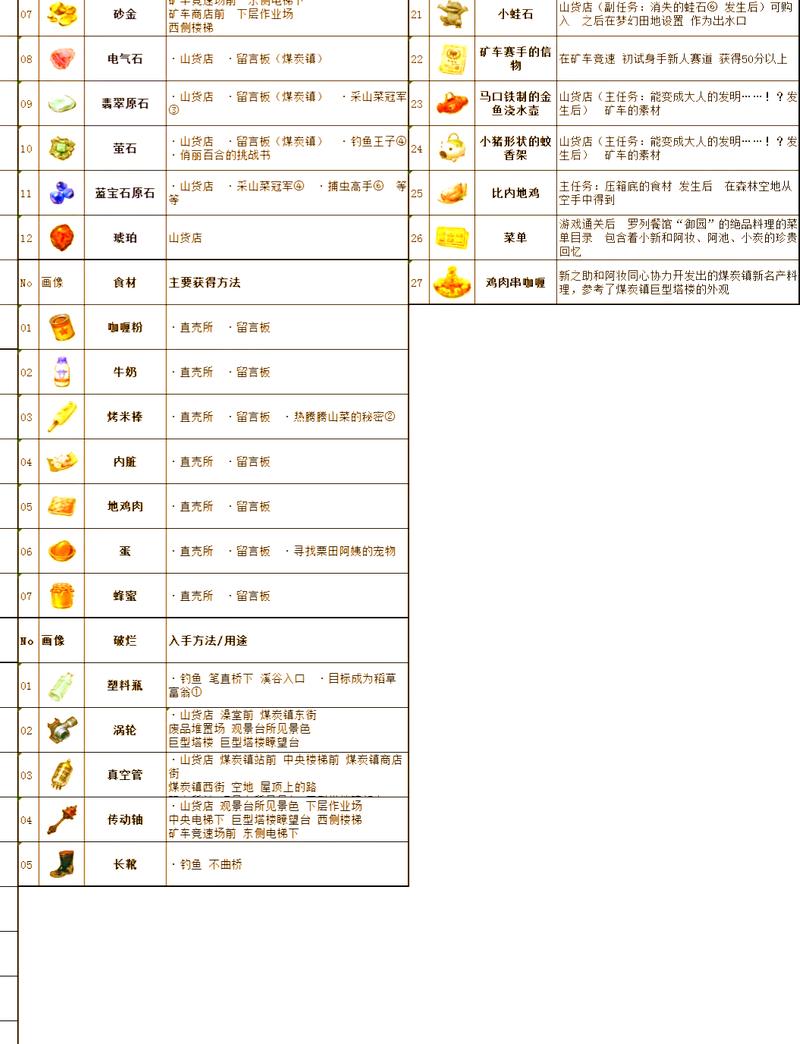 无冬镇物语7.24魔改版