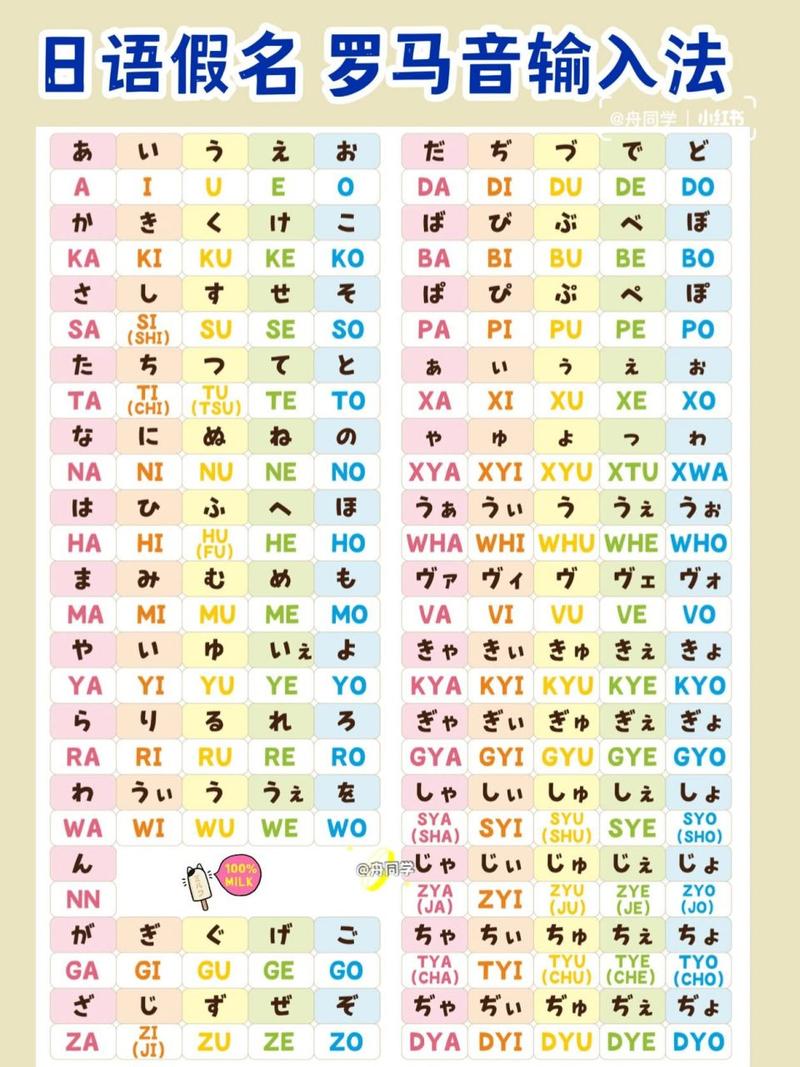 日语打字对照表图标