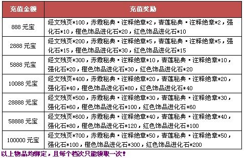 烈火裁决刷元宝烧饼修改器