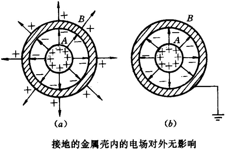 内屏蔽和外屏蔽原理图