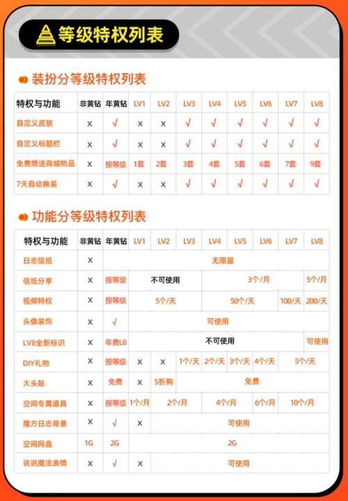 qq黄钻自助下单平台