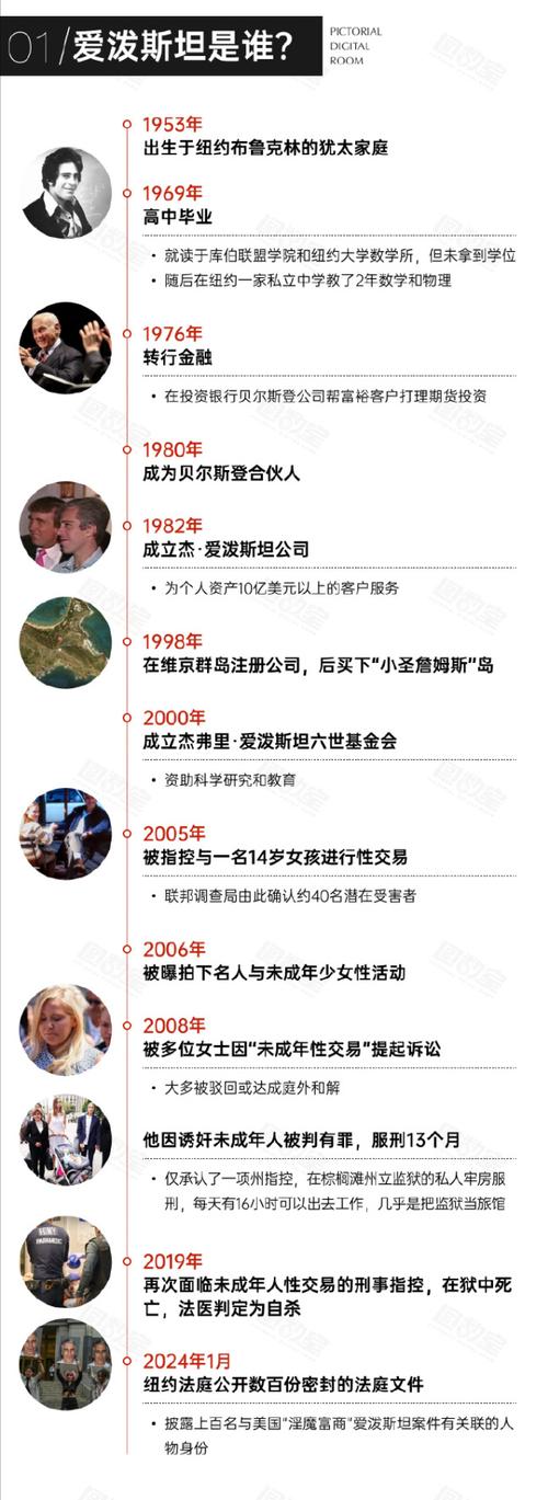 萝莉岛事件始末