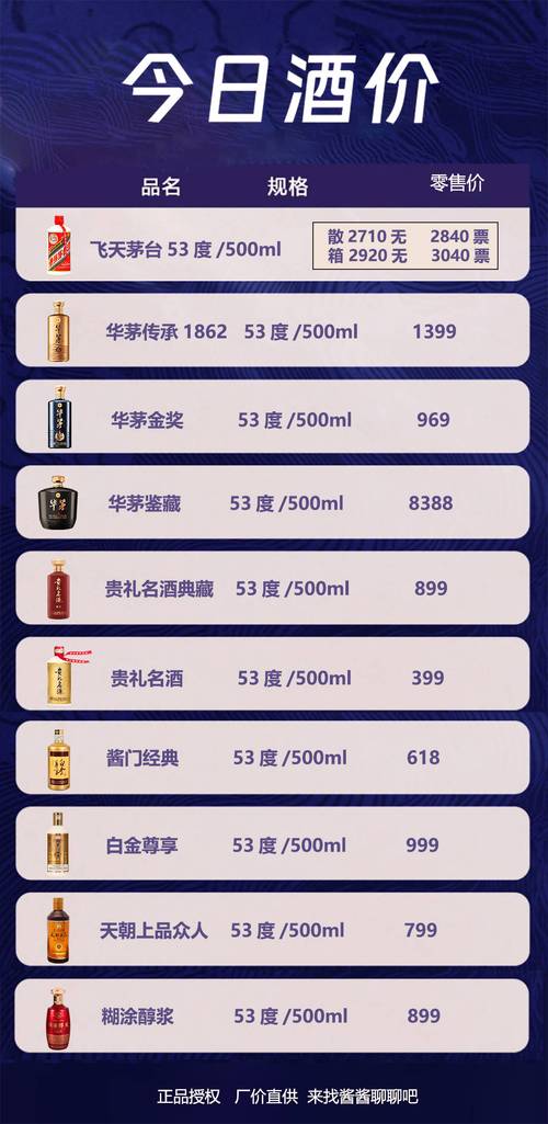 茅台保健酒价格一览表