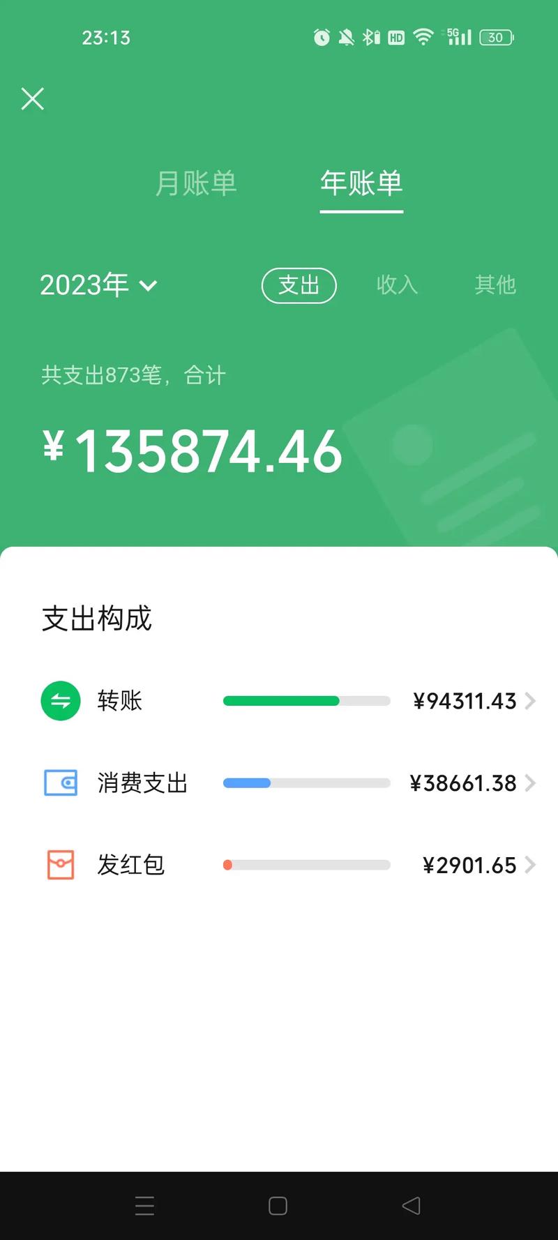 看完年度账单的我图片